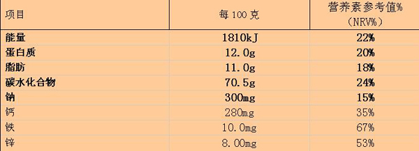 魯貝比鈣鐵鋅果味蛋白質(zhì)粉營(yíng)養(yǎng)成分表.jpg 魯貝比鈣鐵鋅果味蛋白質(zhì)粉營(yíng)養(yǎng)成分表.jpg