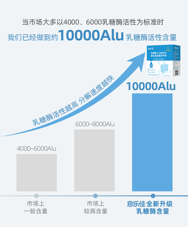 息樂佳乳糖酶復合益生菌凍干粉3