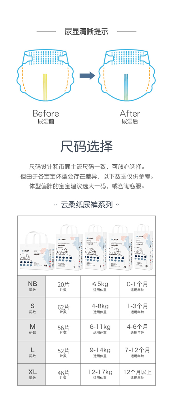麥卡米卡云柔紙尿褲產(chǎn)品介紹 (15).jpg