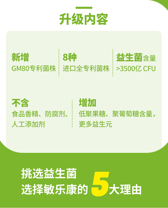 敏樂康復(fù)合凍干包埋益生菌 (2).jpg