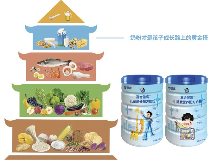 比智高嘉合健高兒童奶粉系列02.jpg