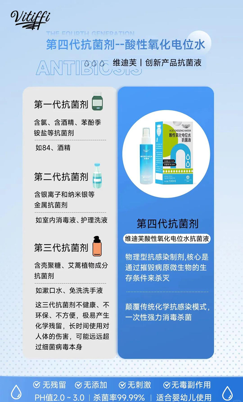 維迪芙酸性氧化電位水抗菌液03.jpeg 維迪芙酸性氧化電位水抗菌液03.jpeg