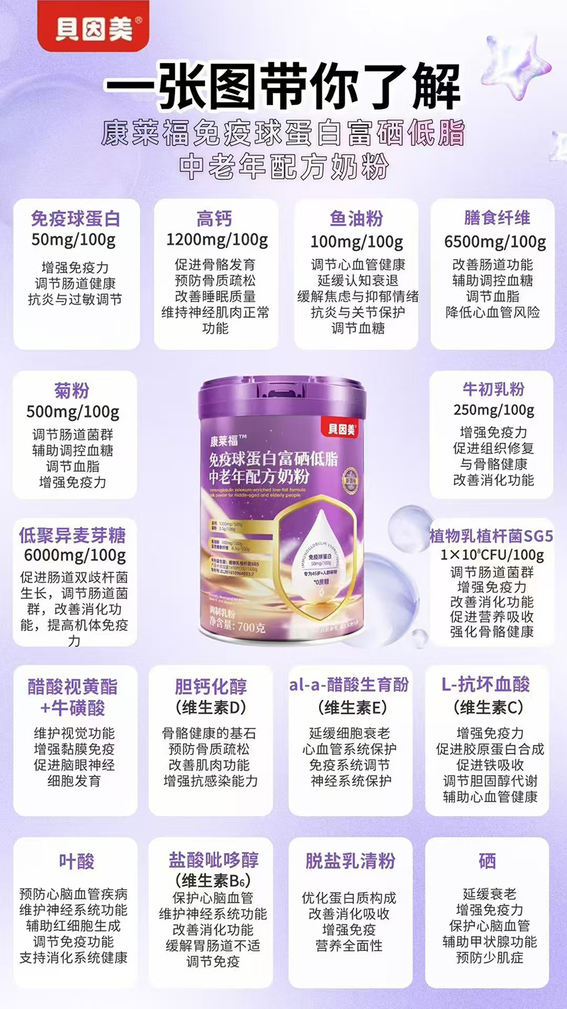 貝因美康萊福免疫球蛋白富硒低脂中老年配方奶粉01.jpg 貝因美康萊福免疫球蛋白富硒低脂中老年配方奶粉01.jpg